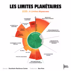 Limites-planetaires-6eme-eau-douche-vignette-1.avif
